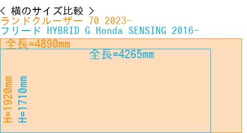 #ランドクルーザー 70 2023- + フリード HYBRID G Honda SENSING 2016-